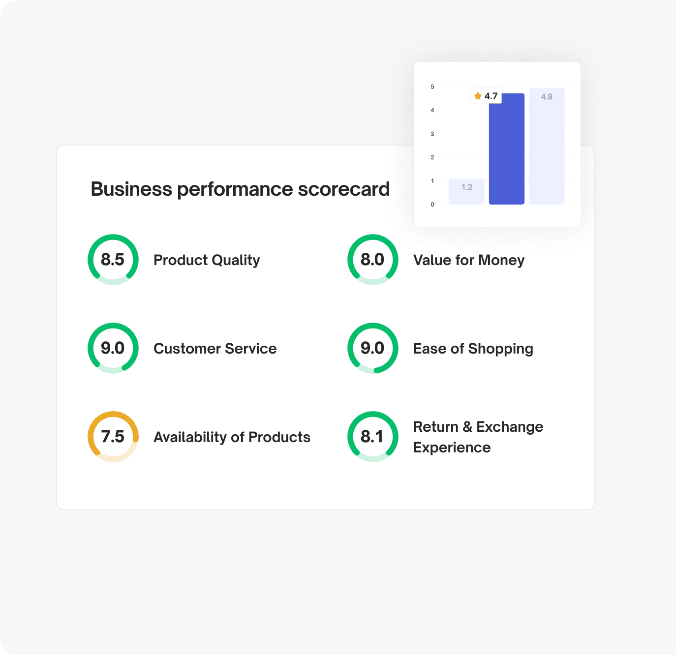 Get your free business assessment