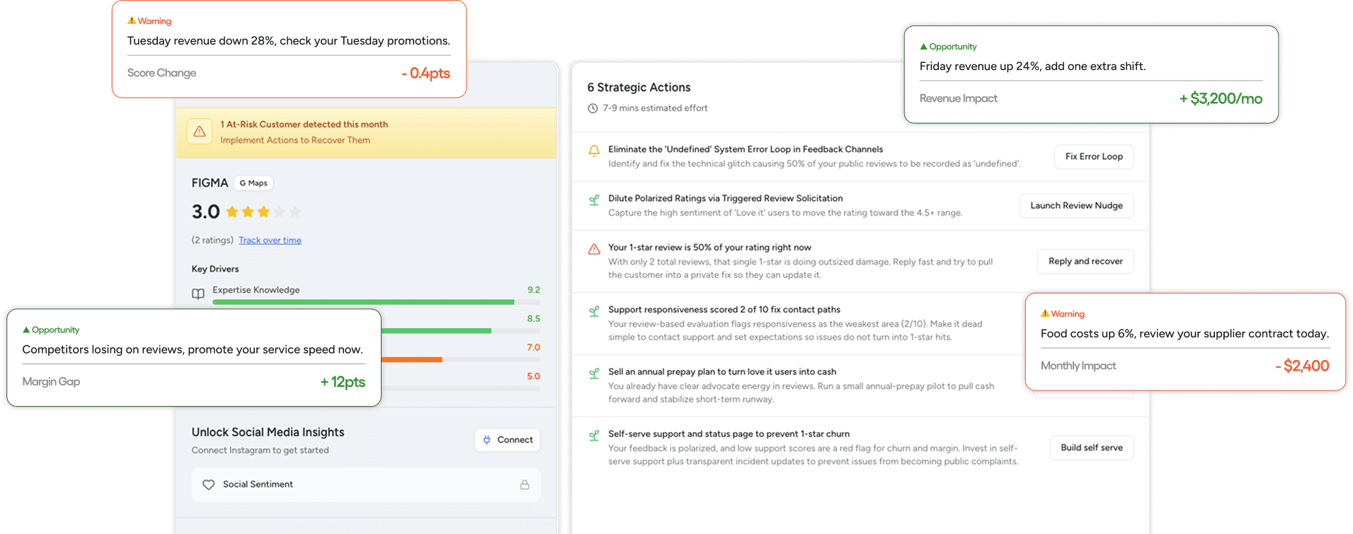 Business Intelligence
