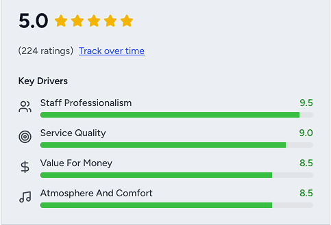 Miivo Google review monitoring and competitor ranking