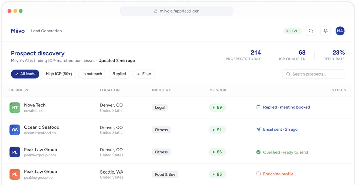 Miivo Lead Generation — AI lead generation tool
