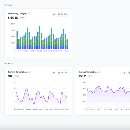 Miivo operations dashboard surfacing what changed