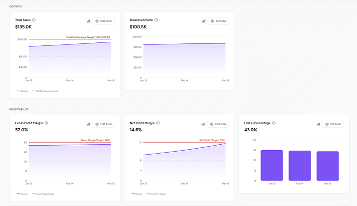 Miivo real-time profit and loss dashboard