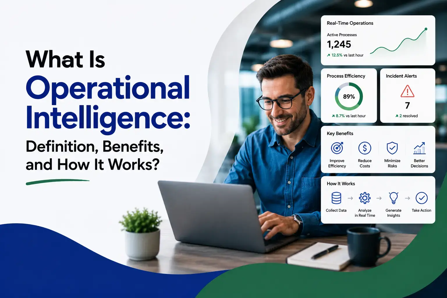 Alt text Operational intelligence analyzing live business data on a real-time dashboard