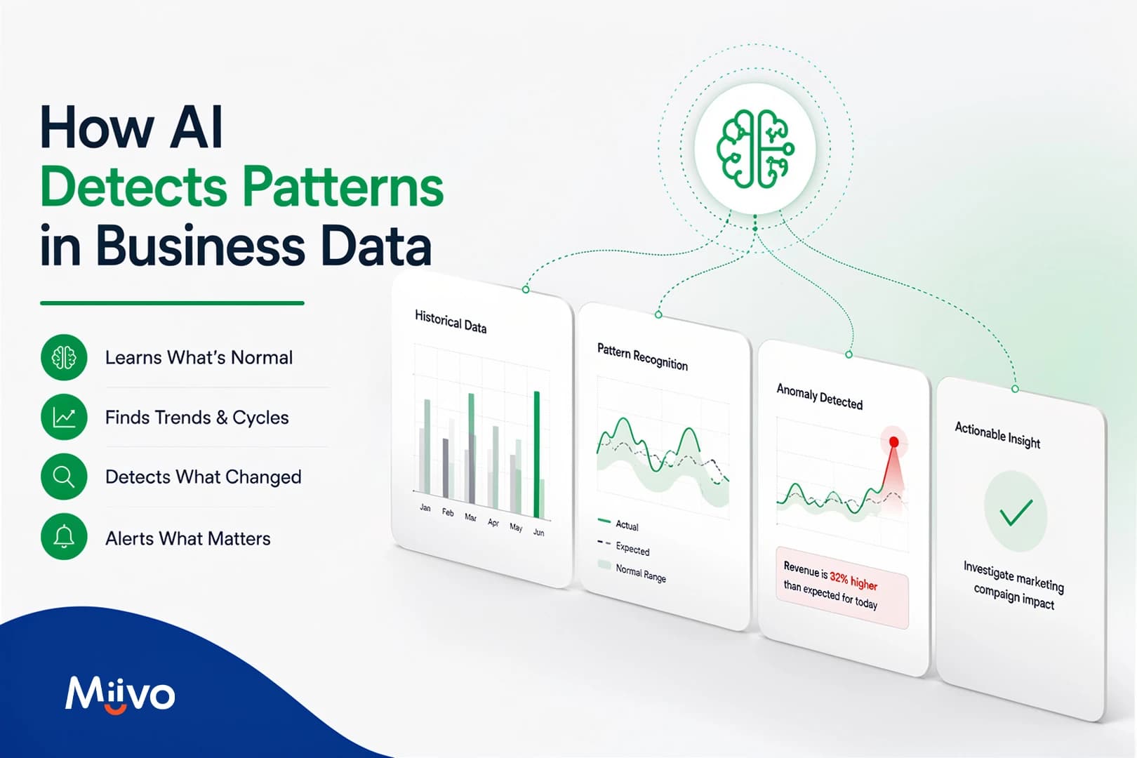 image showing AI detecting patterns in raw data