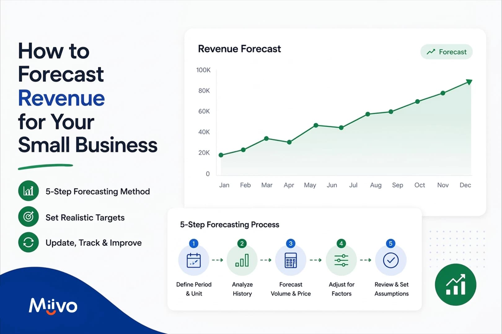 image showing SMB revenue forecasting techniques