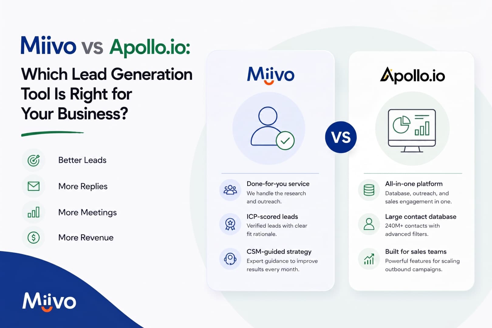 Miivo vs Apollo.io comparison image