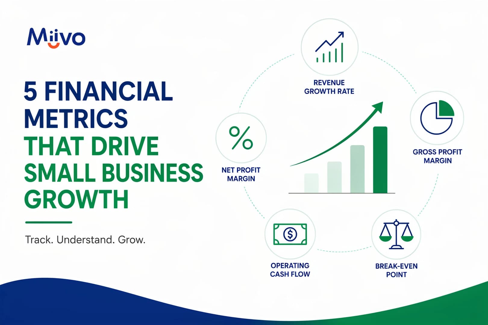 important financial metrics for SMB growth