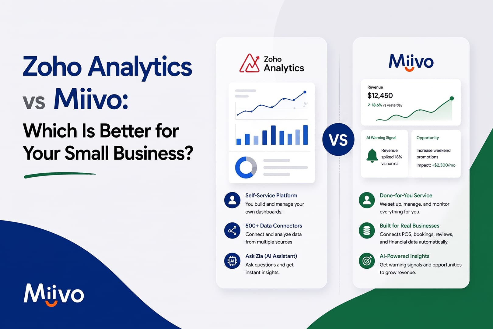 Zoho analytics vs miivo comparison image
