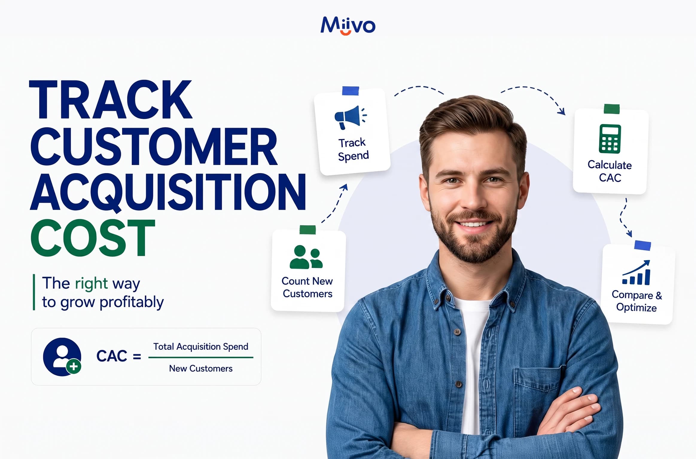 how to track customer acquisition cost